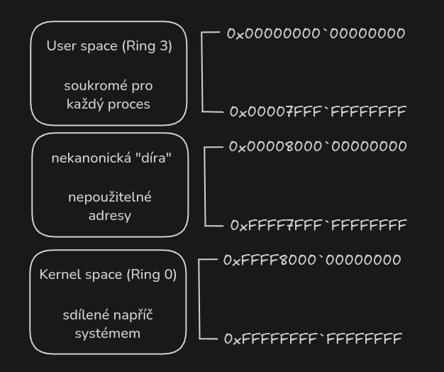 kakonické_adresy_diagram.png