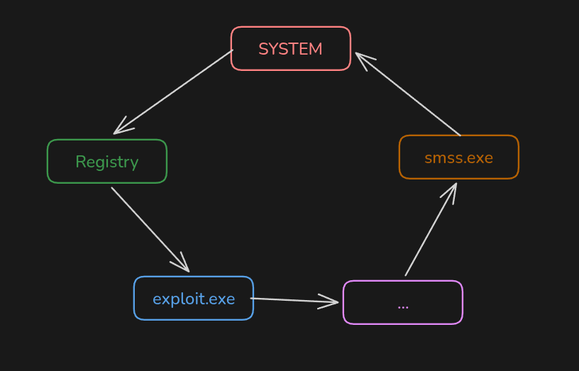process_list.png